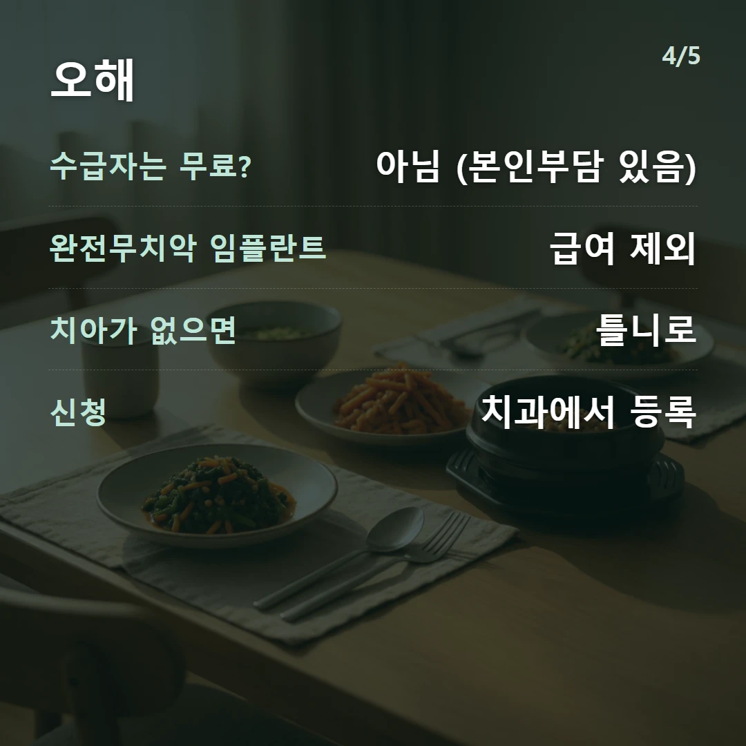 오해 — 수급자는 무료? 아님 (본인부담 있음), 완전무치악 임플란트 급여 제외, 치아가 없으면 틀니로, 신청 치과에서 등록