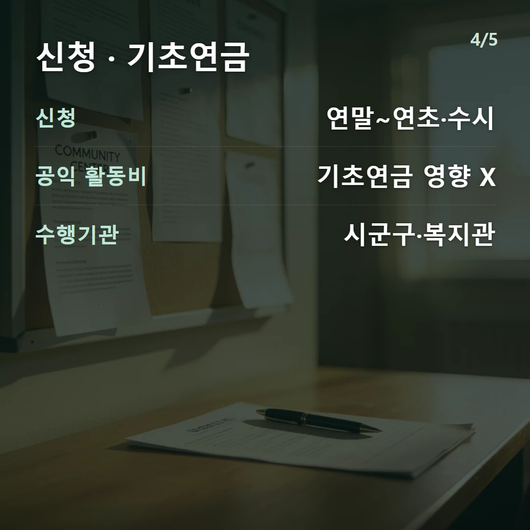 신청 · 기초연금 — 신청 연말~연초·수시, 공익 활동비 기초연금 영향 X, 수행기관 시군구·복지관