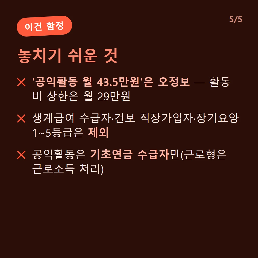 놓치기 쉬운 것 — '공익활동 월 43.5만원'은 오정보 — 활동비 상한은 월 29만원 / 생계급여 수급자·건보 직장가입자·장기요양 1~5등급은 제외 / 공익활동은 기초연금 수급자만(근로형은 근로소득 처리)