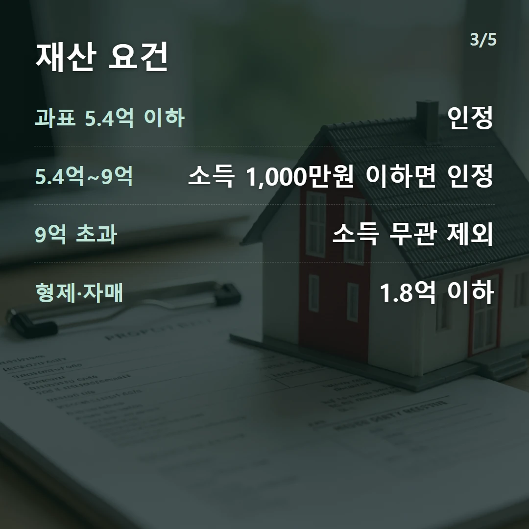 재산 요건 — 과표 5.4억 이하 인정, 5.4억~9억 소득 1,000만원 이하면 인정, 9억 초과 소득 무관 제외, 형제·자매 1.8억 이하