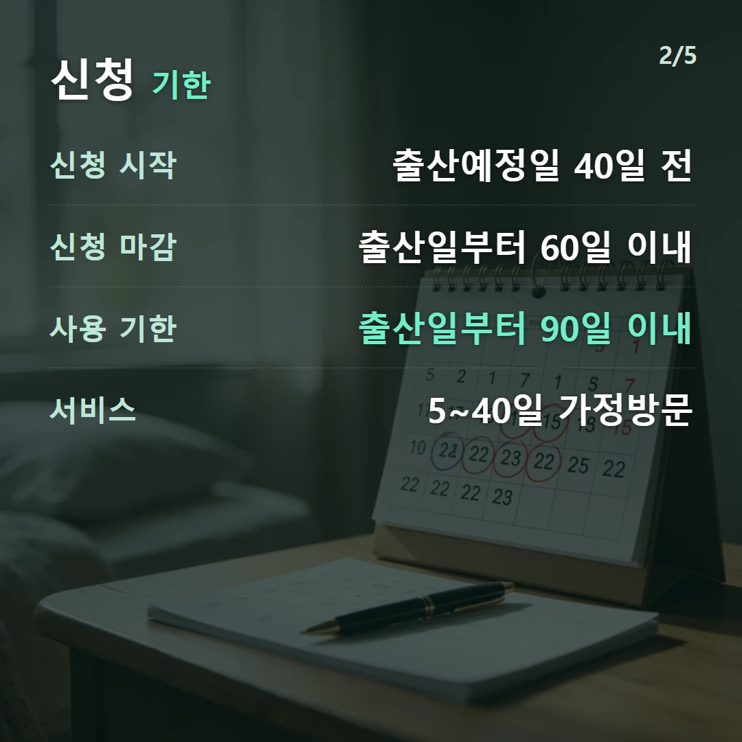 신청 기한 — 신청 시작 출산예정일 40일 전, 신청 마감 출산일부터 60일 이내, 사용 기한 출산일부터 90일 이내, 서비스 5~40일 가정방문