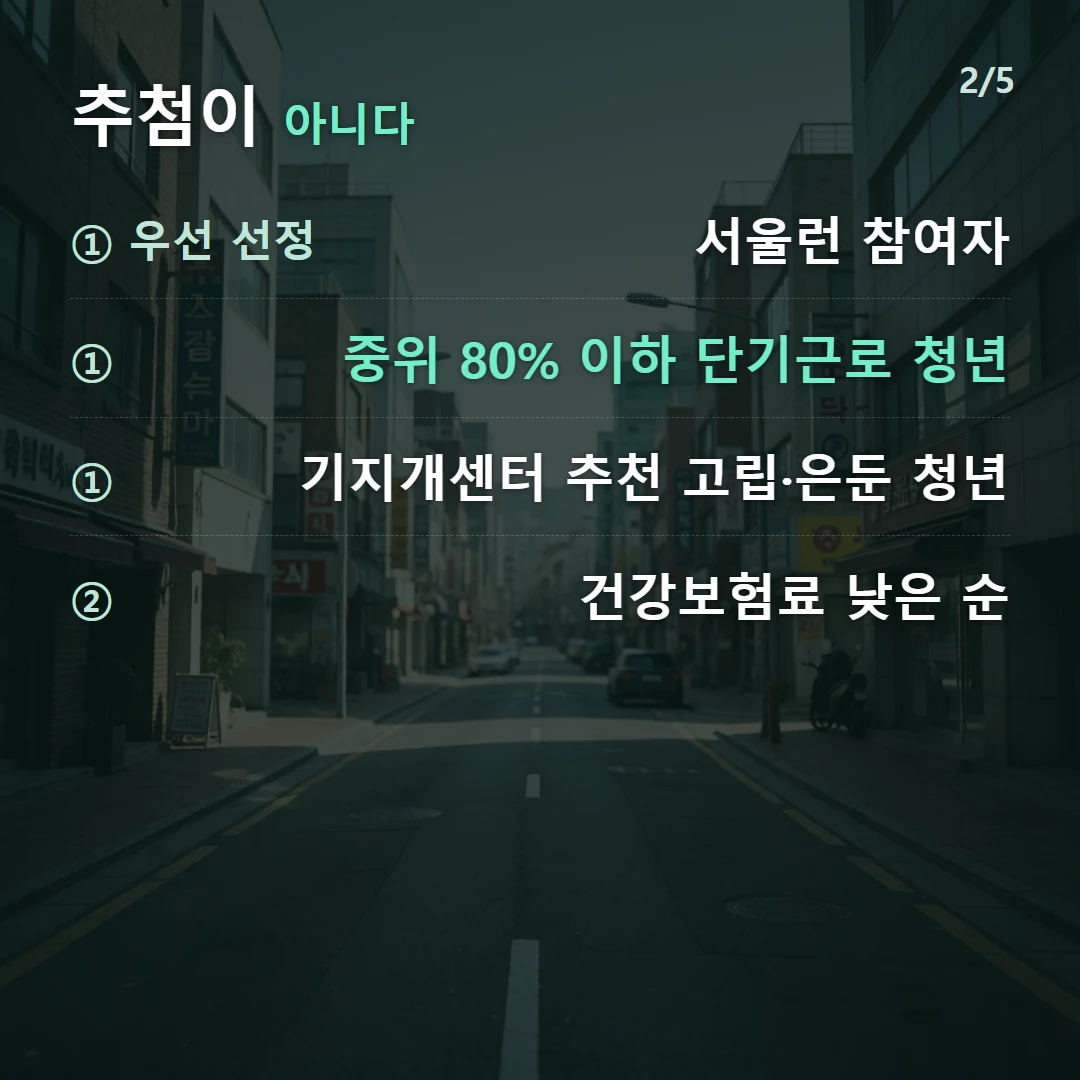 추첨이 아니다 — ① 우선 선정 서울런 참여자, ① 중위 80% 이하 단기근로 청년, ① 기지개센터 추천 고립·은둔 청년, ② 건강보험료 낮은 순