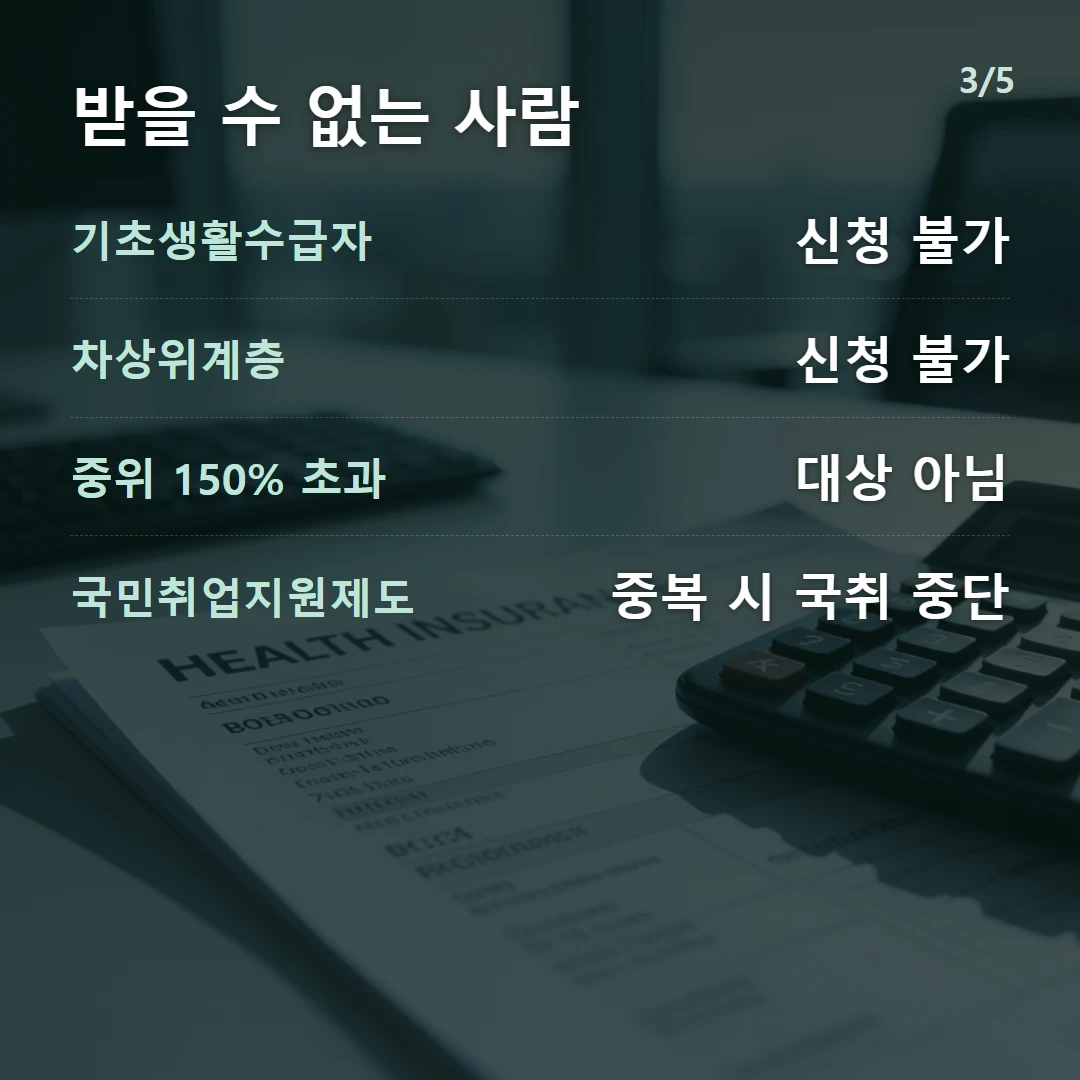 받을 수 없는 사람 — 기초생활수급자 신청 불가, 차상위계층 신청 불가, 중위 150% 초과 대상 아님, 국민취업지원제도 중복 시 국취 중단