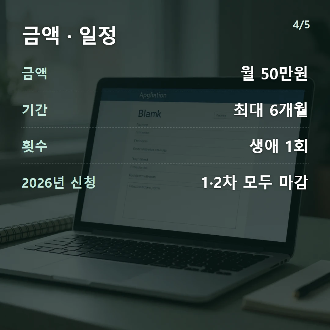 금액 · 일정 — 금액 월 50만원, 기간 최대 6개월, 횟수 생애 1회, 2026년 신청 1·2차 모두 마감
