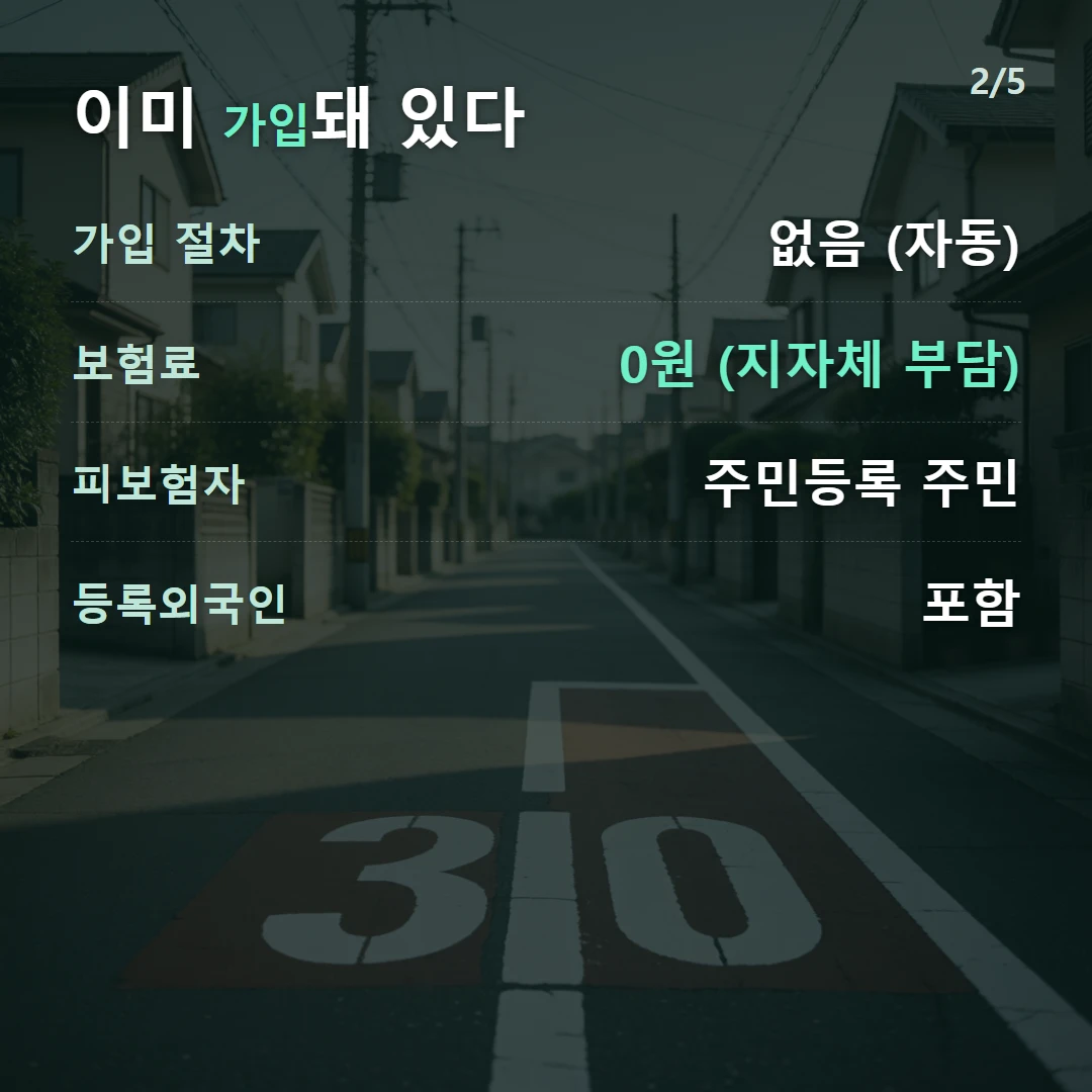 이미 가입돼 있다 — 가입 절차 없음 (자동), 보험료 0원 (지자체 부담), 피보험자 주민등록 주민, 등록외국인 포함