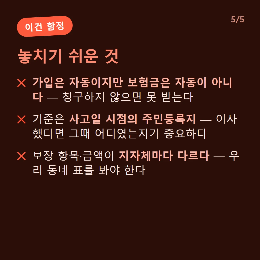 놓치기 쉬운 것 — 가입은 자동이지만 보험금은 자동이 아니다 — 청구하지 않으면 못 받는다 / 기준은 사고일 시점의 주민등록지 — 이사했다면 그때 어디였는지가 중요하다 / 보장 항목·금액이 지자체마다 다르다 — 우리 동네 표를 봐야 한다