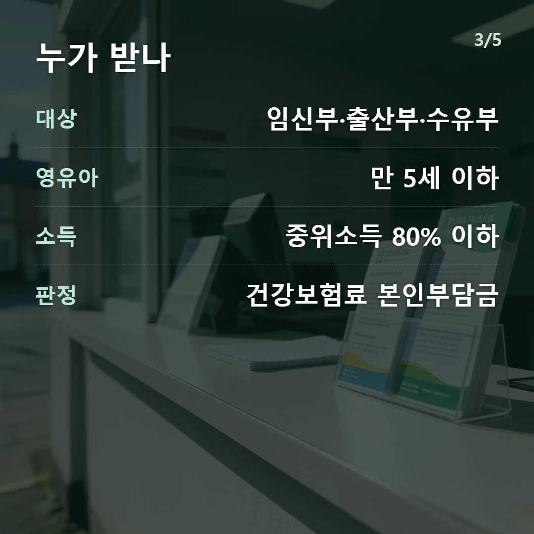 누가 받나 — 대상 임신부·출산부·수유부, 영유아 만 5세 이하, 소득 중위소득 80% 이하, 판정 건강보험료 본인부담금