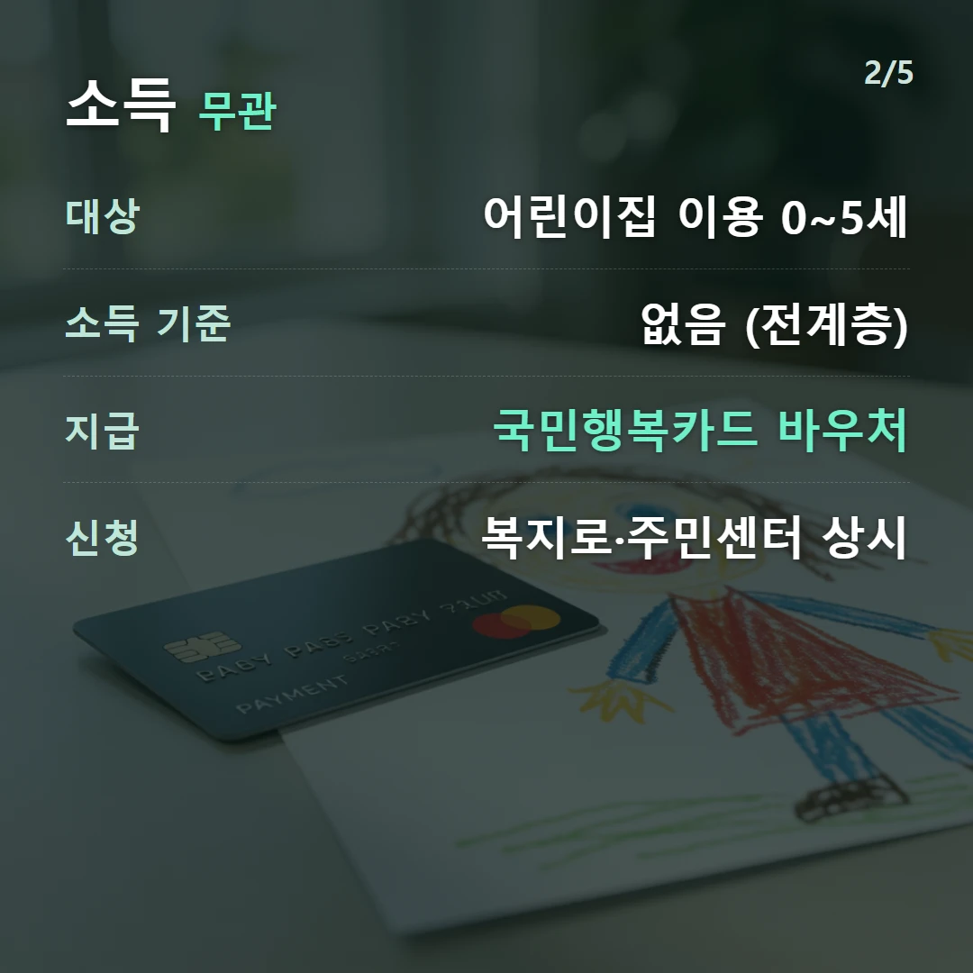 소득 무관 — 대상 어린이집 이용 0~5세, 소득 기준 없음 (전계층), 지급 국민행복카드 바우처, 신청 복지로·주민센터 상시