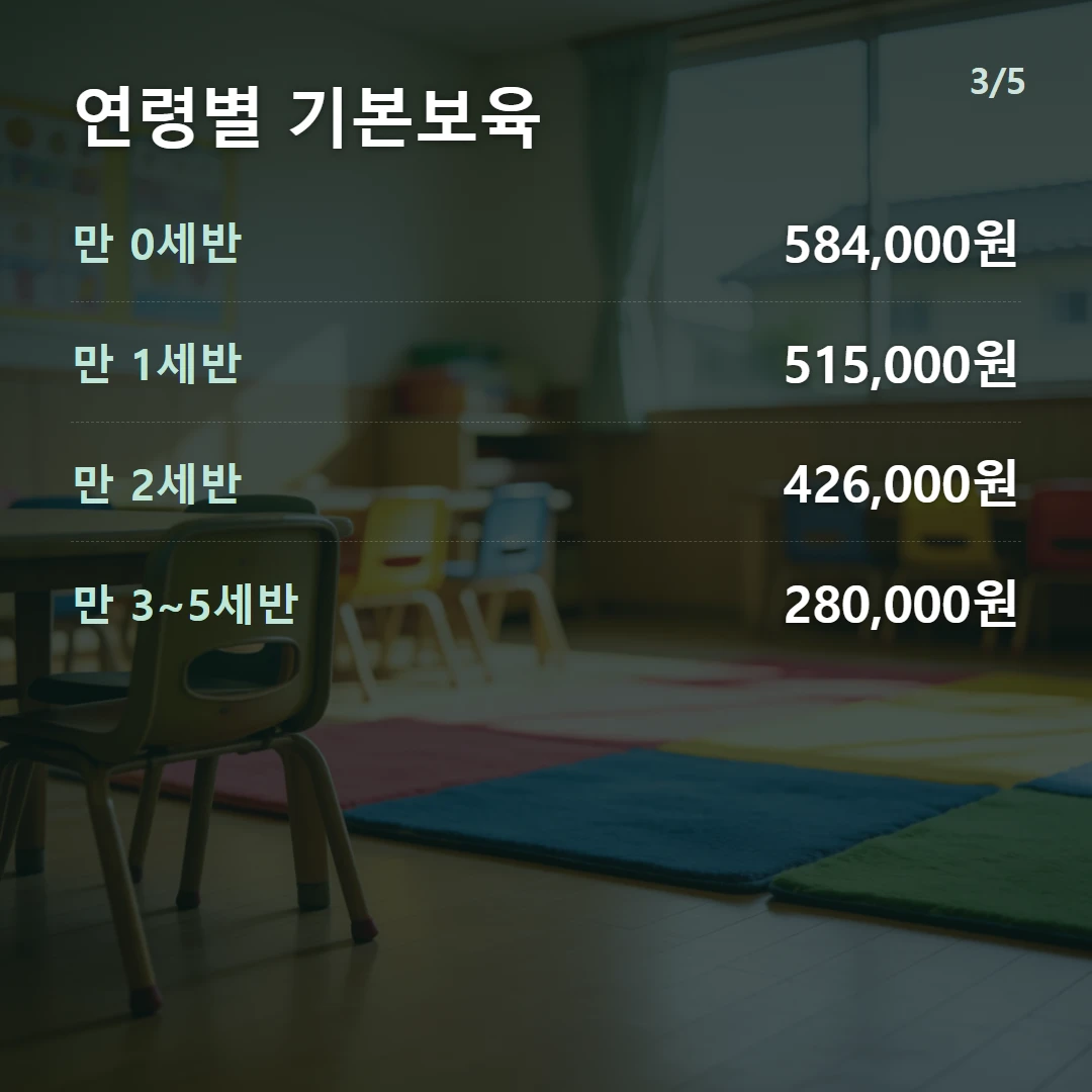 연령별 기본보육 — 만 0세반 584,000원, 만 1세반 515,000원, 만 2세반 426,000원, 만 3~5세반 280,000원