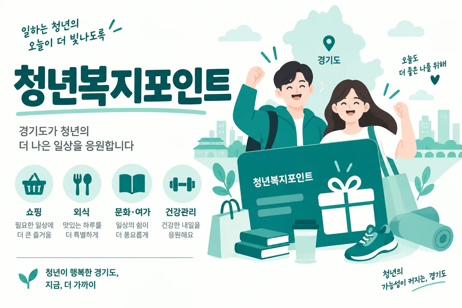 경기도 청년복지포인트 안내 일러스트 — 나이·거주지·회사·근무시간·소득 5개 요건 동시 충족