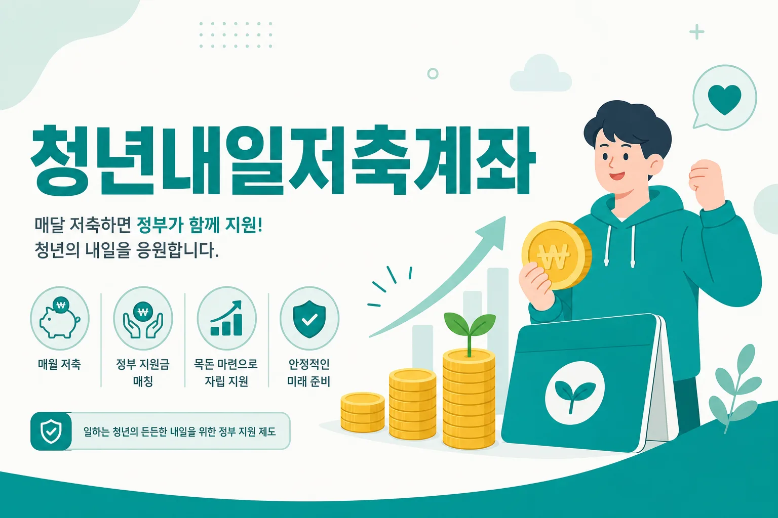 청년내일저축계좌 안내 일러스트 — 본인 월 10만~ + 정부 월 30만, 3년 만기 1,440만원
