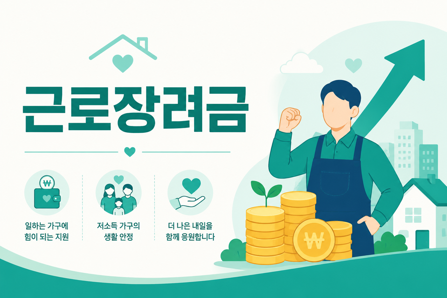 근로장려금 안내 일러스트 — 가구유형별 연 최대 165만~330만원