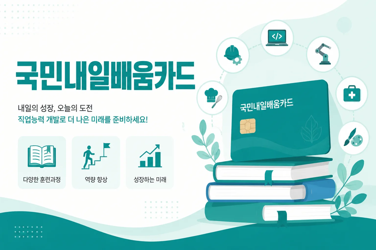국민내일배움카드 안내 일러스트 — 5년간 훈련비 300만~500만원, 자부담 0~55%